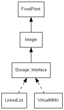 dot_inline_dotgraph_1.png